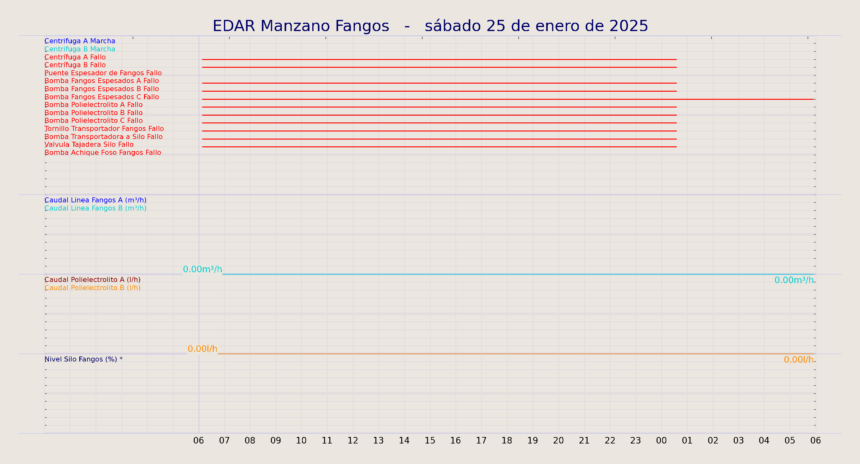 ../../imagenes/vid/2025/EDAR Manzano Fangos/2025-01-25 EDAR Manzano Fangos.png